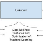 Big Data vs. Machine Learning vs. Artificial Intelligence (AI)